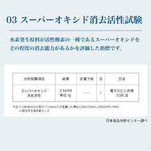 画像をギャラリービューアに読み込む, H2サプリ H2 supplement