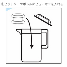 画像をギャラリービューアに読み込む, Pure cera(ピュアセラ)