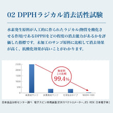 画像をギャラリービューアに読み込む, H2サプリ　H2 supplement
