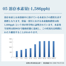 画像をギャラリービューアに読み込む, H2サプリ　H2 supplement
